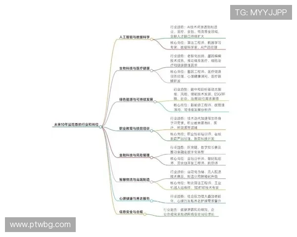 《全球电竞赛事发展趋势分析 未来五年行业潜力与挑战》 《全球电竞赛事发展趋势分析 未来五年行业潜力与挑战》