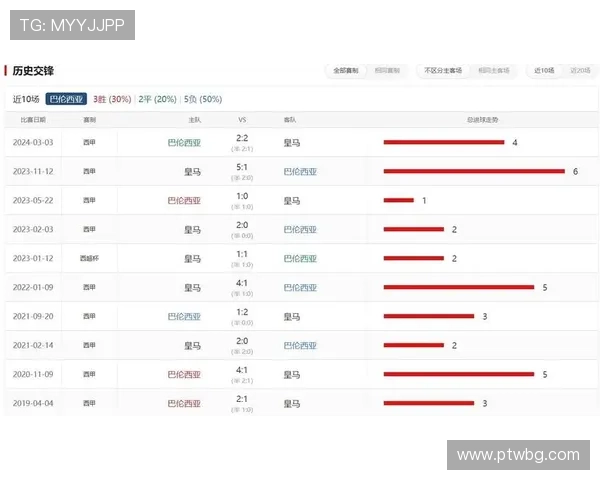 西甲球队排名及比赛情况实时更新 西甲球队排名及比赛情况实时更新